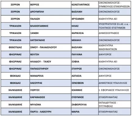 list