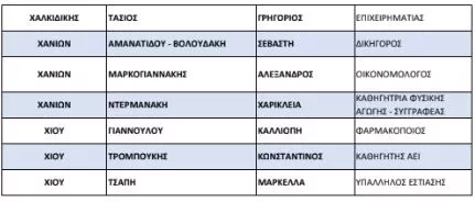 list