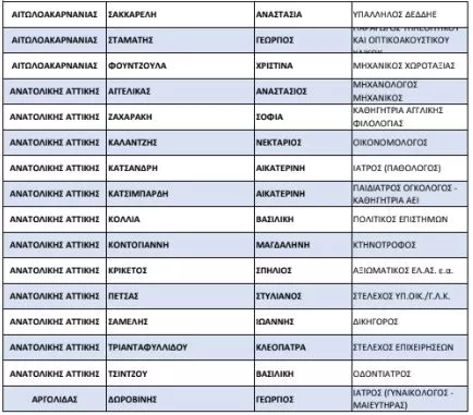 list