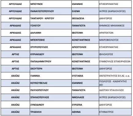 list