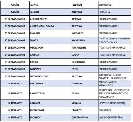 list