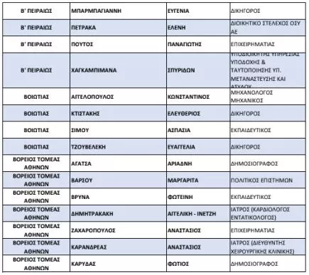 list