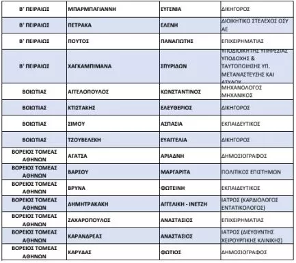 list