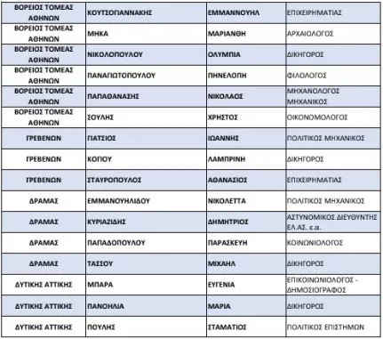 list