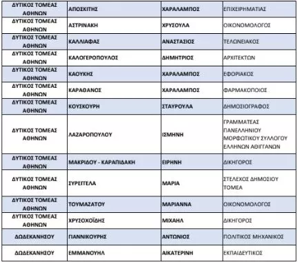 list