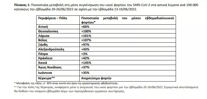 Λύματα