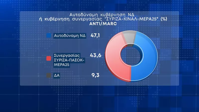 Δημοσκόπηση