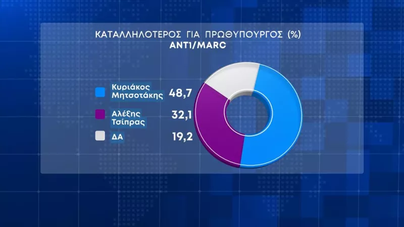 Δημοσκόπηση