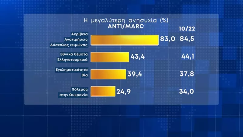 Δημοσκόπηση