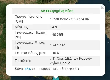 Σεισμός στο Άγιο Όρος Σεισμός στο Άγιο Όρος