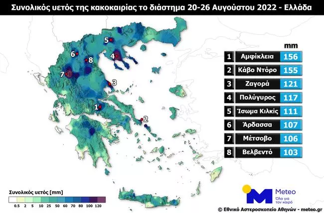 Κακοκαιρία