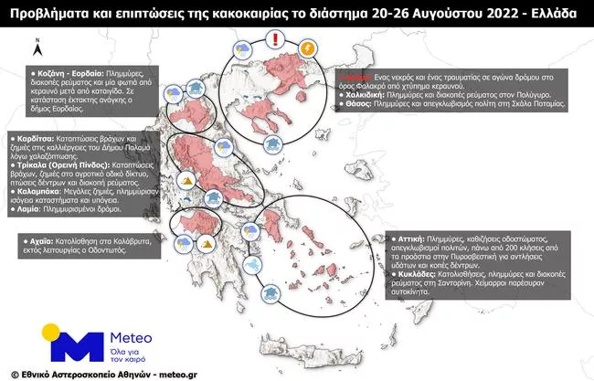 Κακοκαιρία