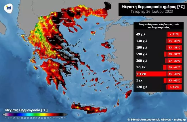 meteo