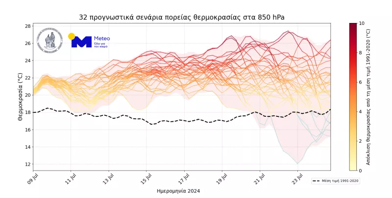 Μετεο