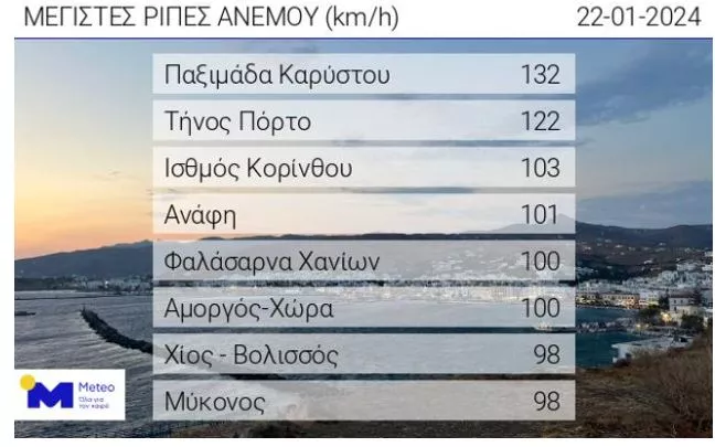 meteo