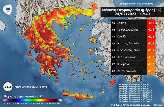 meteo
