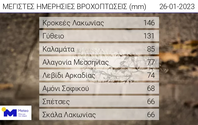 πίνακας