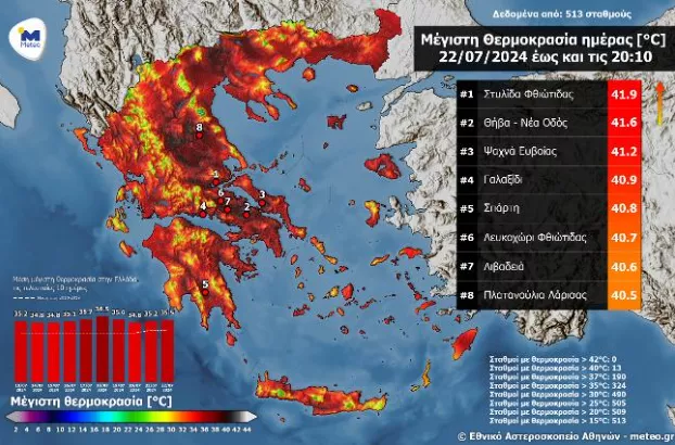 Πίνακας