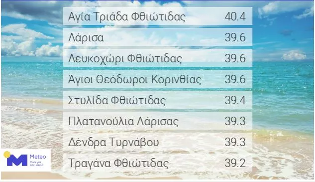 πίνακας θερμοκρασιών