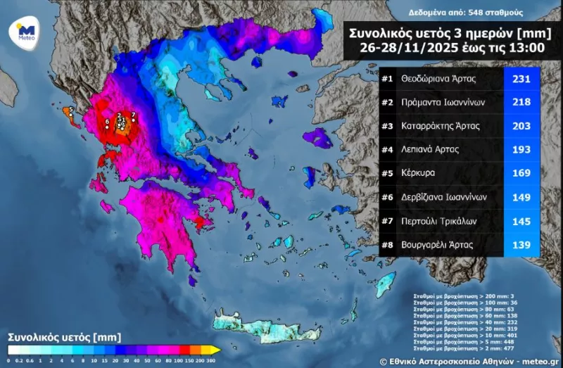 Κακοκαιρία