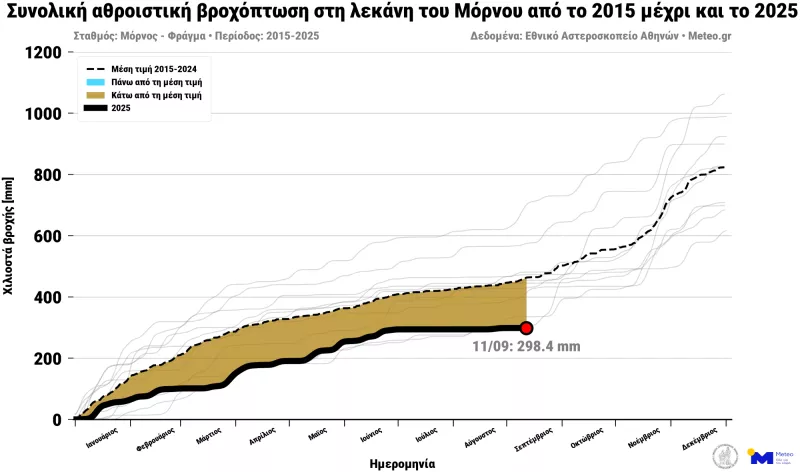 μορνος