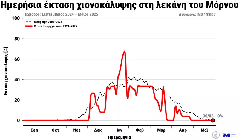 μορνος