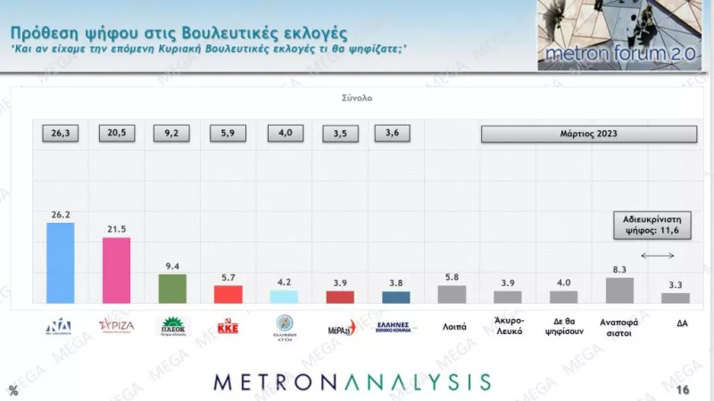 δημοσκόπηση