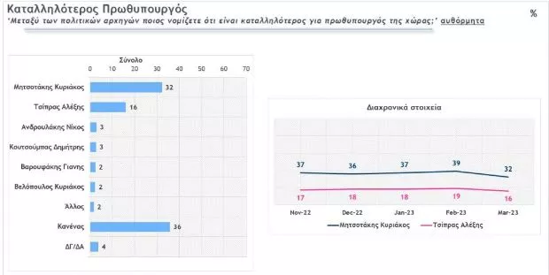 Metron Analysis