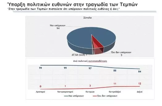 Metron Analysis
