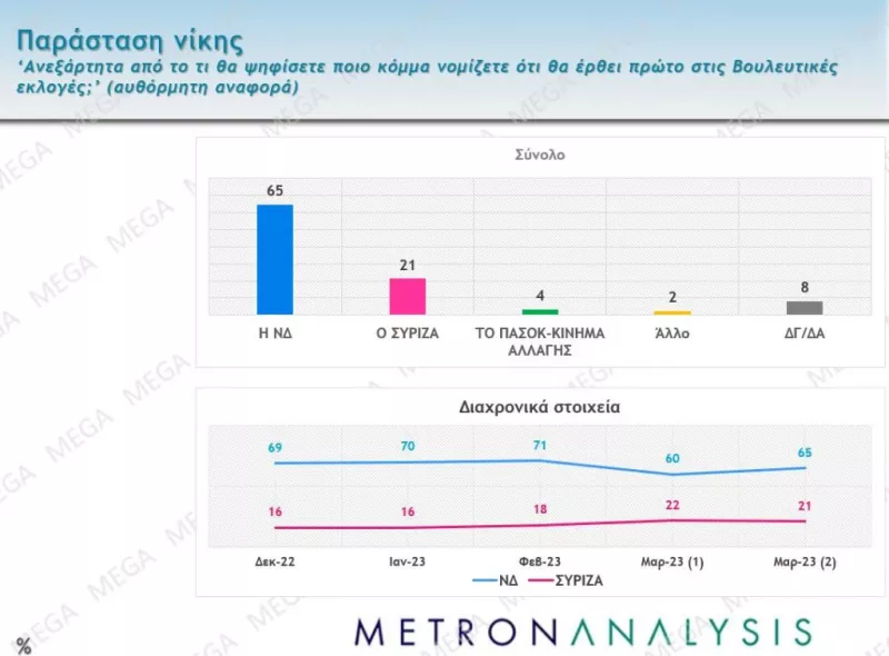δημοσκόπηση