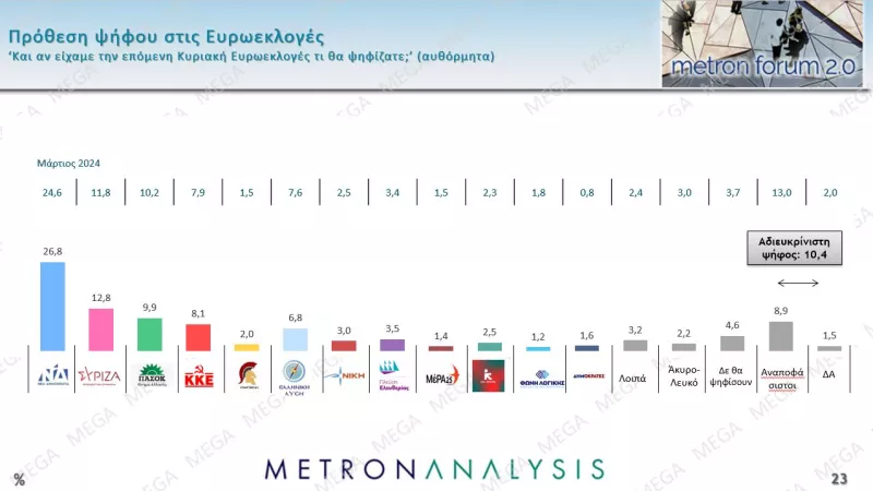 Metron Analysis - Πρόθεση Ψήφου