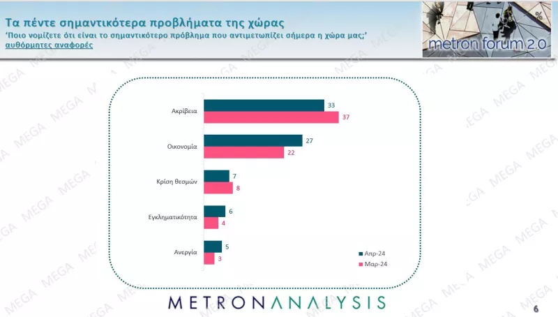 Metron Analysis - Προβλήματα 