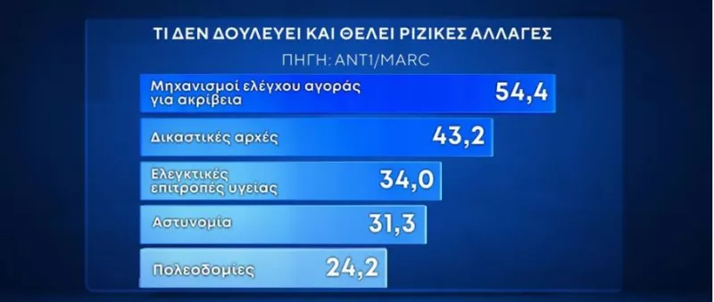 Δημοσκόπηση