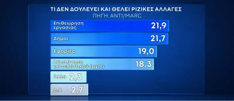 Δημοσκόπηση