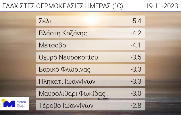 Θερμοκρασίες