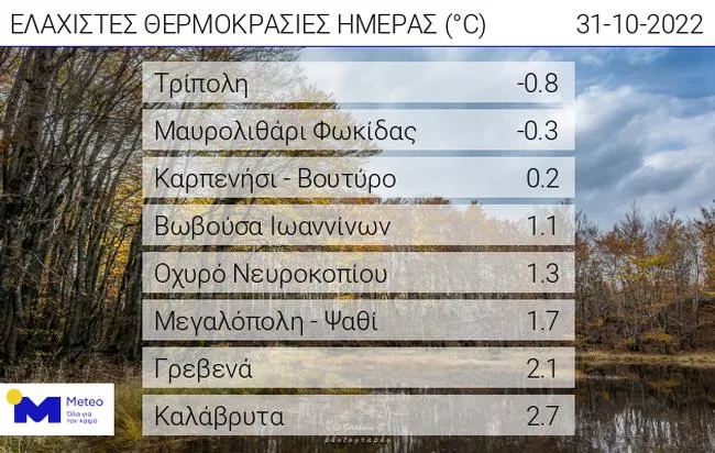 Χαμηλές Θερμοκρασίες