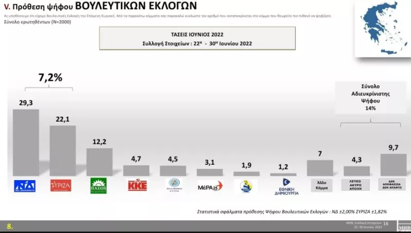Πρόθεση Ψήφου