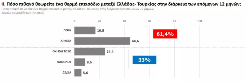 Θερμό επεισόδιο