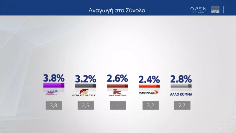 ΜΡΒ