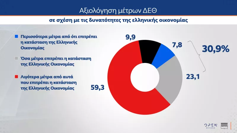 Δημοσκόπηση