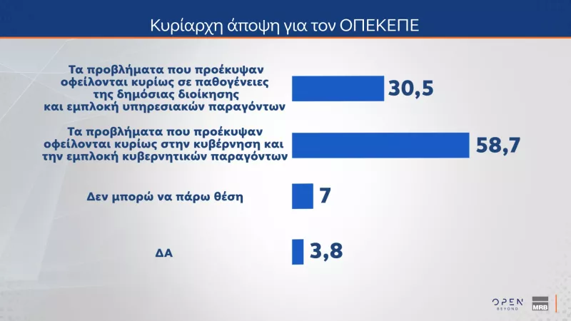Δημοσκόπηση