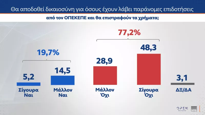Δημοσκόπηση