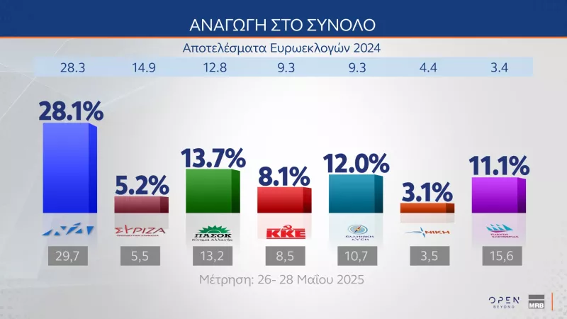 Πρόθεση ψήφου