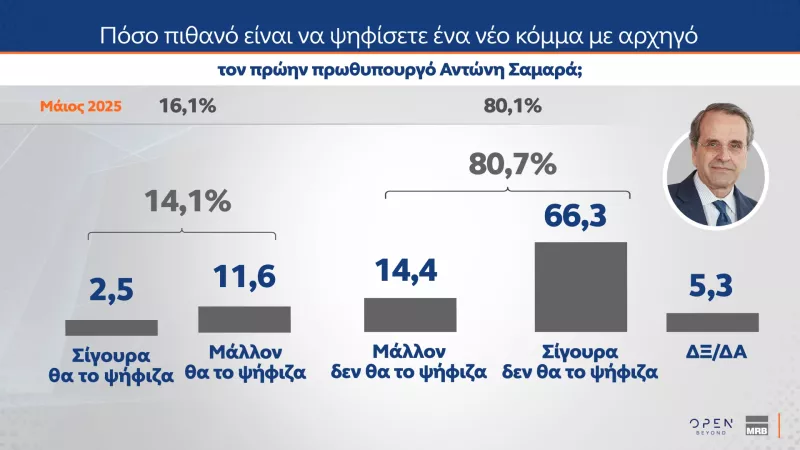 Δημοσκόπηση