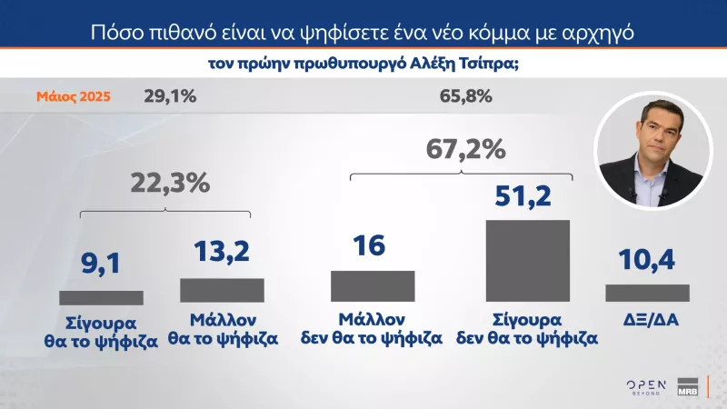 Τσίπρας