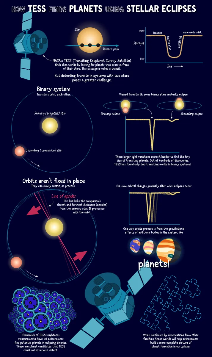 NASA