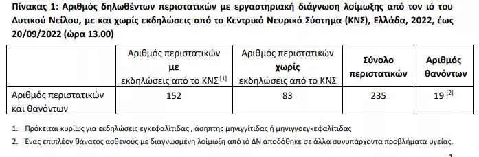 Δυτικός Νείλος