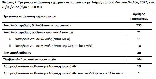 Δυτικός Νείλος