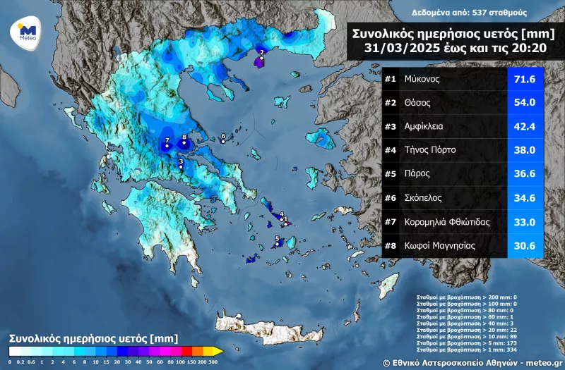 Πάρος - Μύκονος