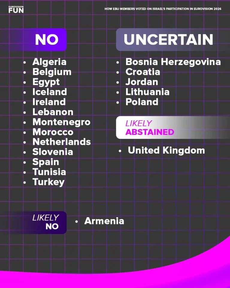 χαρτης eurovision 